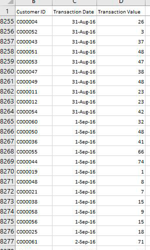 Data Analytics Sample Data