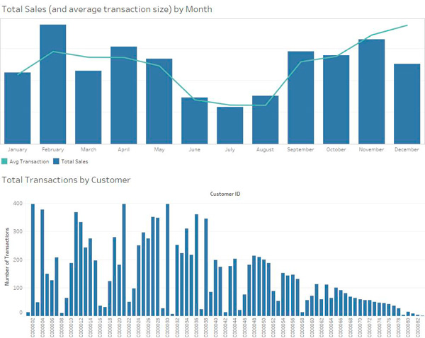 Data Analytics Sample Tableau Visualization