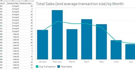 Data Analytics with Tableau and Excel for Small Business