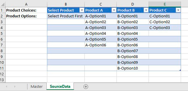 Excel VBA Dynamic Dropdowns populated by Information stored in Table