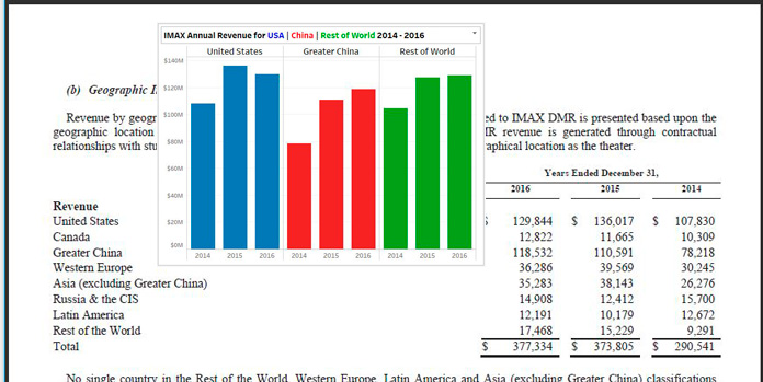 Extracting Data Directly from PDFs with Tableau using an IMAX example