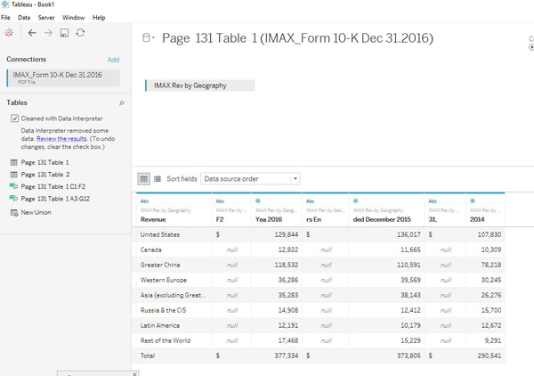 Extracting data from PDF direct into Tableau