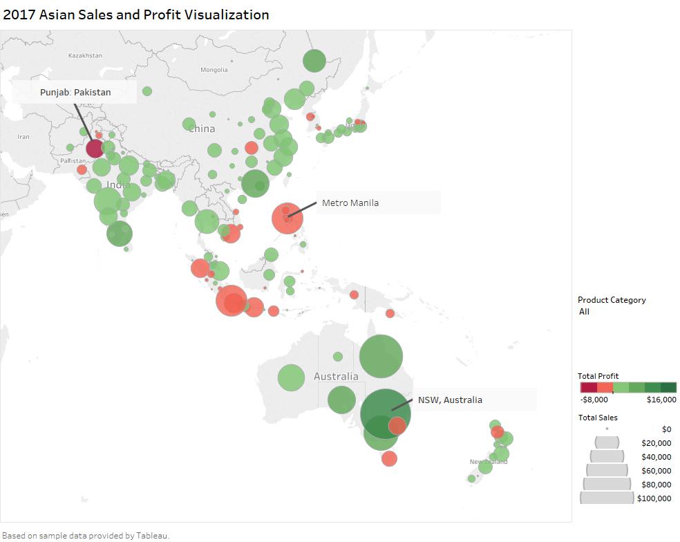 Tableau Visualization Tips