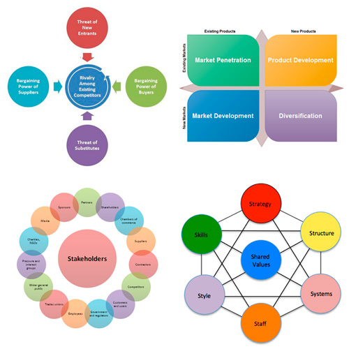 Business Frameworks - Frameworks for Data Insight