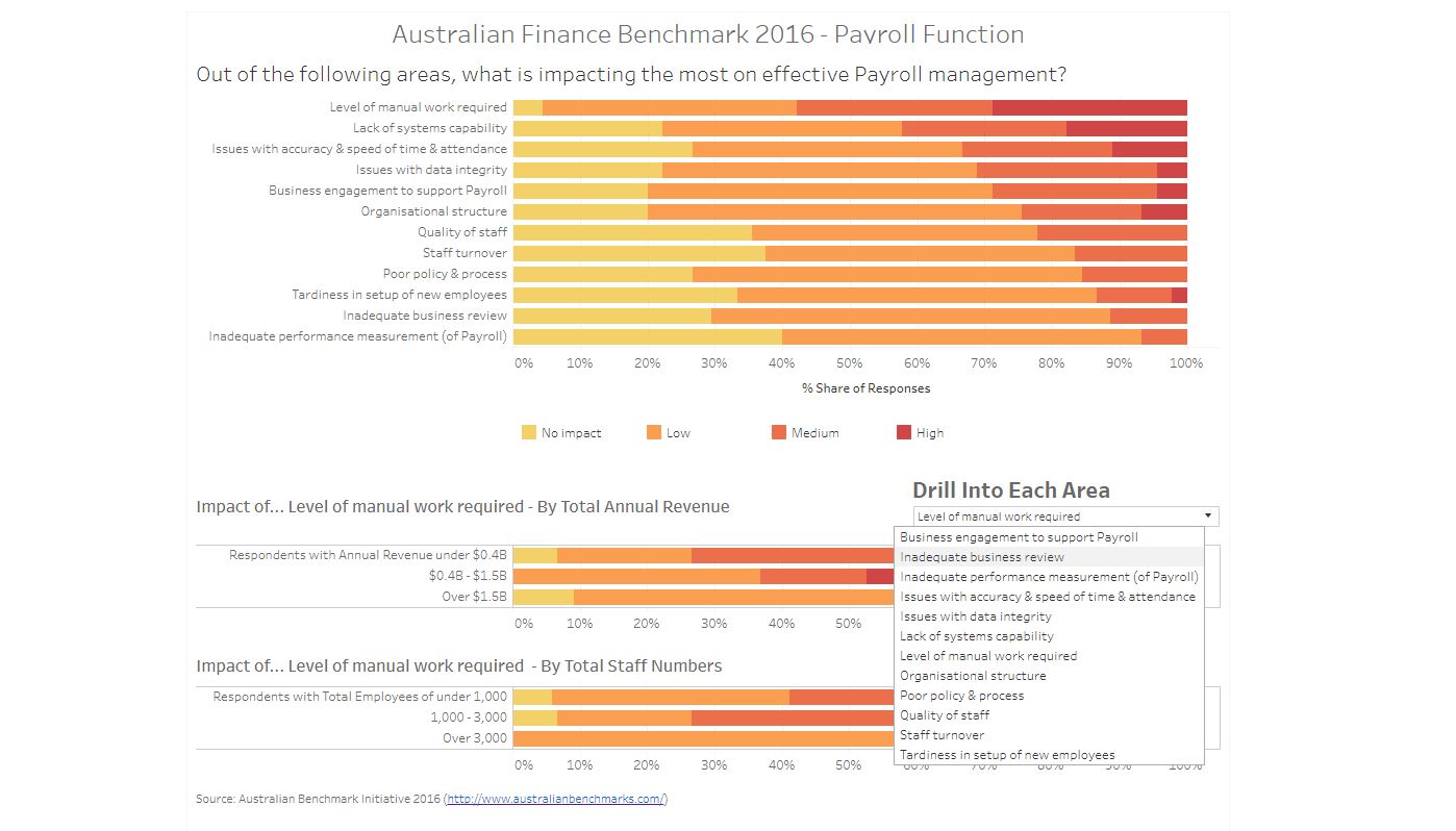 Visualizing survey data in Tableau