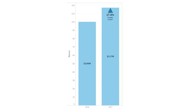 Tableau Visualization Mistakes to Avoid 02