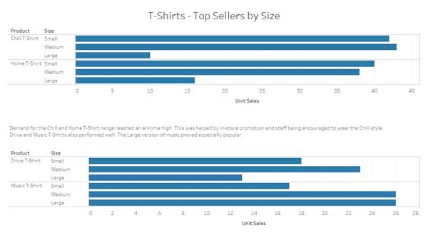 Visualization Mistakes - Lack of Consistency