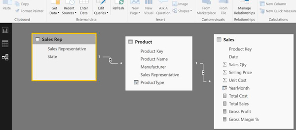 Power BI Transformed Data