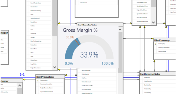 Effective Business Intelligence