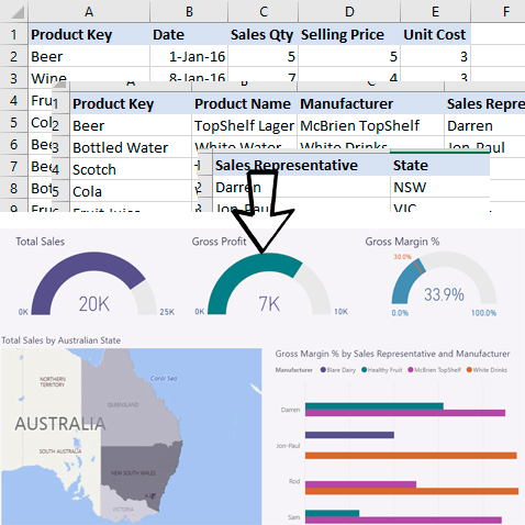 Power BI turning raw data into attractive dashboards