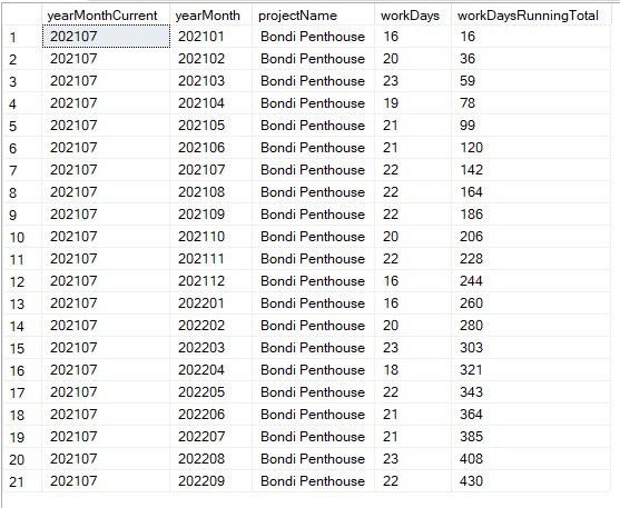 TSQL Windows Function Running Totals