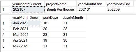 TSQL Windws Functions