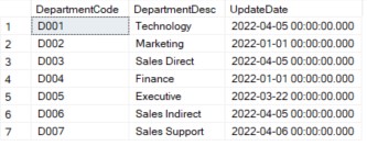 TSQL Windows Functions ROW_NUMBER Remove Duplicates Result