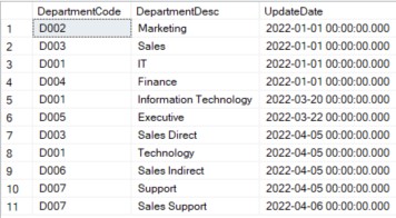 TSQL Windows Functions ROW_NUMBER Remove Duplicates Source